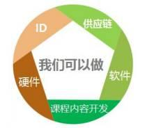 第六屆科技沙龍深圳開幕 天機網CEO縱論教育科技軟件產品研發新方向