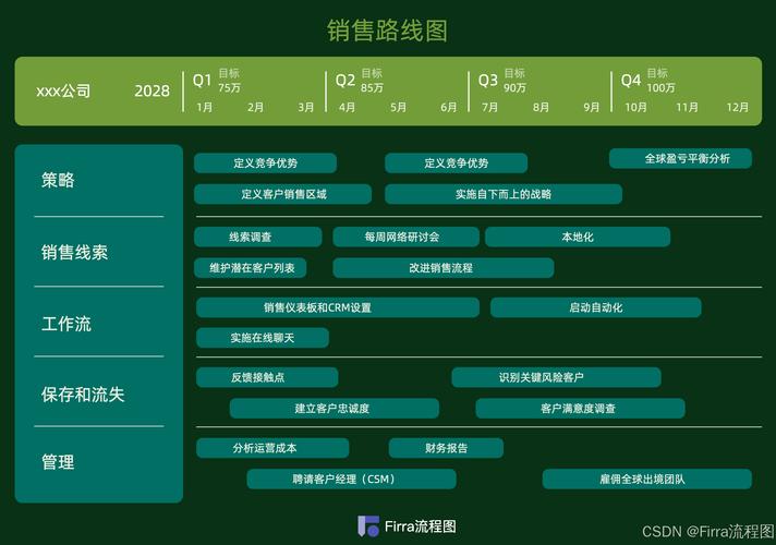 教育科技軟件產品研發 繪制精準路線圖的關鍵策略與實踐