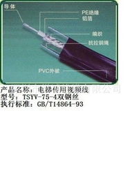 深圳市縱誠線纜 高性能特種電纜產品信息概覽