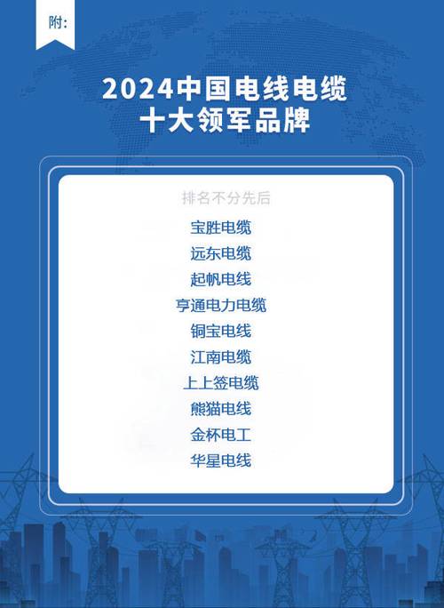 2024中國(guó)電線電纜十大領(lǐng)軍品牌 誰(shuí)在領(lǐng)跑行業(yè)新賽道？